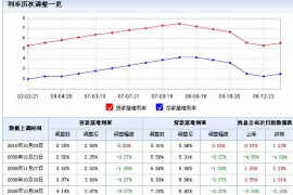 香河香河讨债公司服务